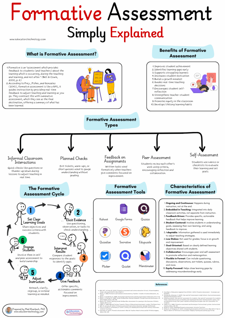 formative assessment